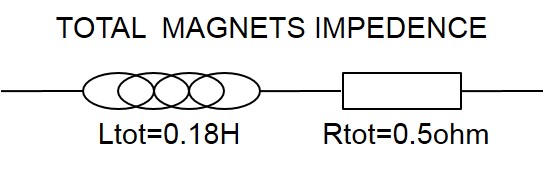 Magnet Impedence